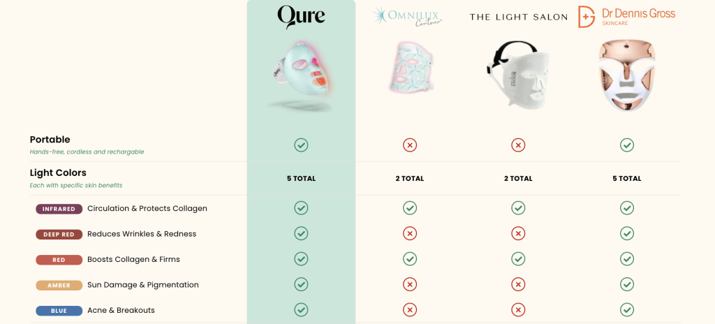 Face mask Comparisons